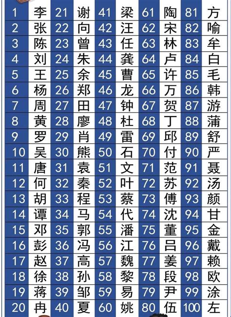 上海2487万常住人口中，这些姓氏数量最多_澎湃号·政务_澎湃新闻-The Paper