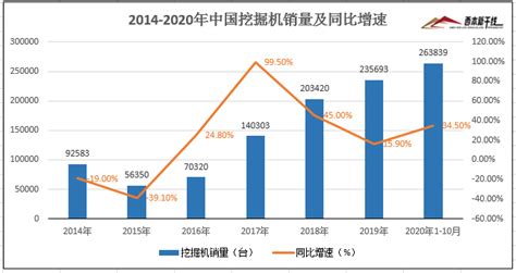 2018年全年中国挖掘机行业市场分析：销量突破20万台，产量接近27万台_数据汇_前瞻数据库