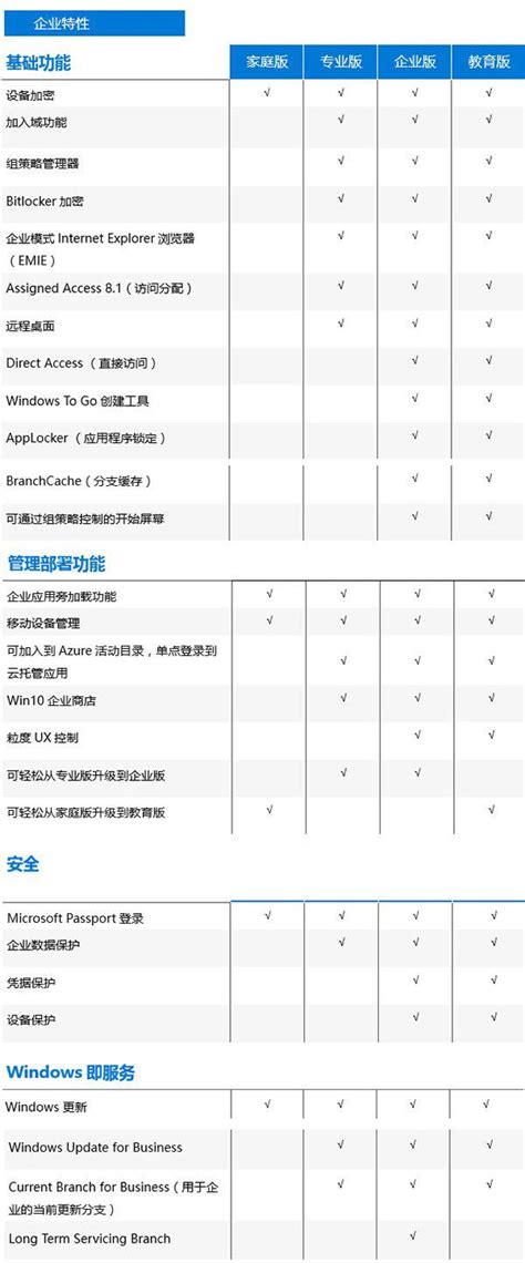 带你探究Win10系统各版本之间到底有什么不同_联想-JD游戏