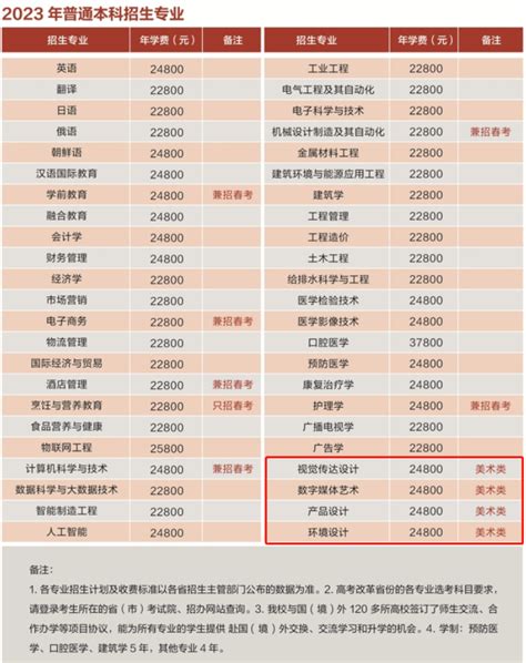 青岛滨海学院学费多少钱一年-各专业收费标准_大学生必备网