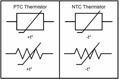 热敏电阻与温度传感器区别在哪(温度传感器用热敏电阻代替可以吗)