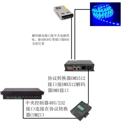 485转DMX512舞台灯协议转换器 - 武汉灯峰智能光电科技有限公司