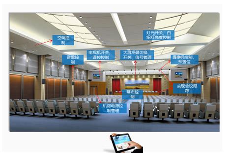 多媒体会议室系统方案 - 多媒体会议室,多功能会议厅,视频会议系统,智能会议系统集成,会议室维护服务-上海邦视电子科技有限公司