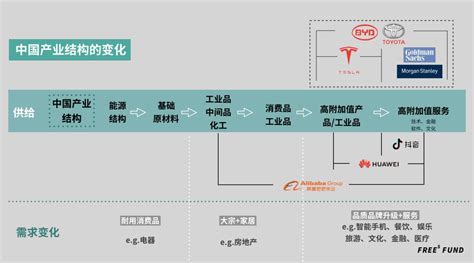 2022年中国新型显示行业产业链上中下游市场分析（附产业链全景图)_模切资讯_模切之家