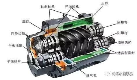 动图带你走进燃料电池用各类空压机-燃料电池-电池中国网
