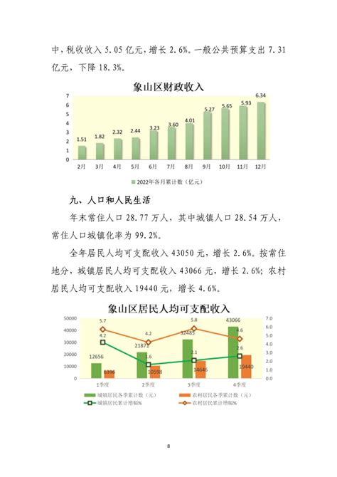 (桂林市)象山区2022年国民经济和社会发展统计公报-红黑统计公报库