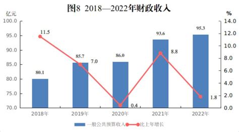 2021年中国全年GDP是多少？总量具体是多少？附最新数据！-资源基地