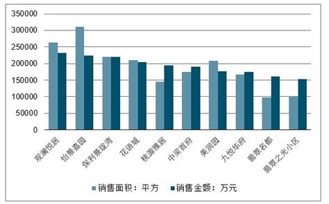 徐州市房地产市场分析报告_2020-2026年中国徐州市房地产市场调查与投资战略报告_中国产业研究报告网