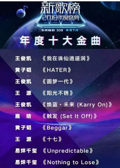 2020华语音乐排行榜_华语音乐排行榜的榜单介绍(3)_中国排行网