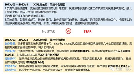 star法则写一段经历举例Word模板下载_编号qxgkeakb_熊猫办公
