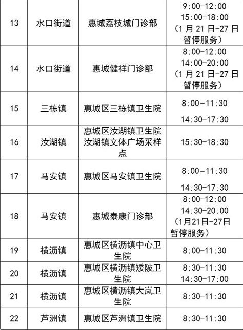 10月17日惠城区风险区域及各镇街开设核酸采样服务点的公告_检测_市民_朋友