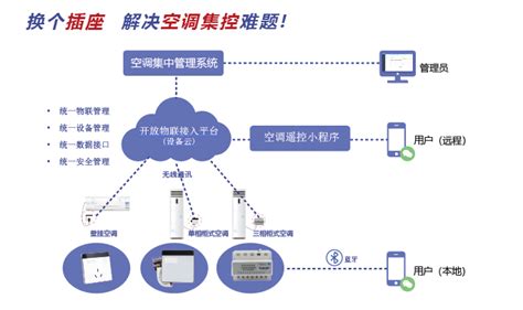 空调收费系统 – 深圳市北电仪表有限公司