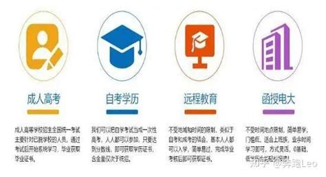 提升学历，了解学历报名_盛慧通（北京）教育科技有限公司