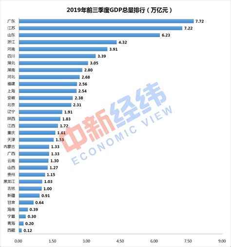 (广东省)韶关市2020年国民经济和社会发展统计公报-红黑统计公报库