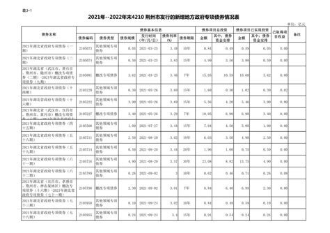 图解：2023年荆州政府工作报告-荆州市人民政府-政府信息公开