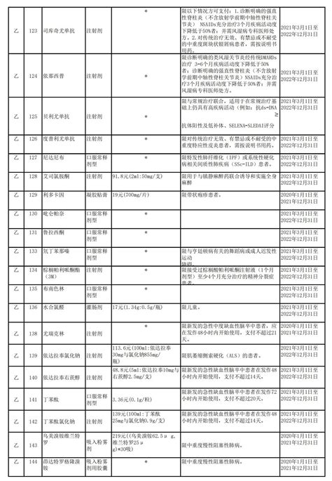 《超药品说明书用药目录（2016年版）》——精神科药物部分_超药品说明书用药目录（2016年版）_精神科药物_医脉通