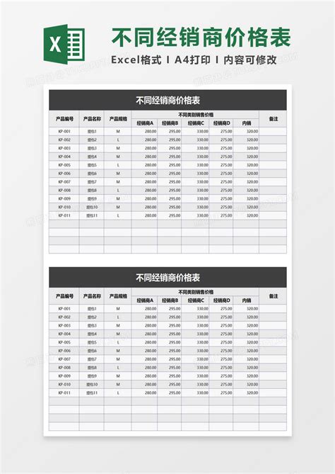 不同经销商价格表Excel模板下载_熊猫办公