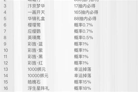 消夏节·物华天宝概率公示】出现了概率公示！特效保底660抽_一梦江湖 | 大神