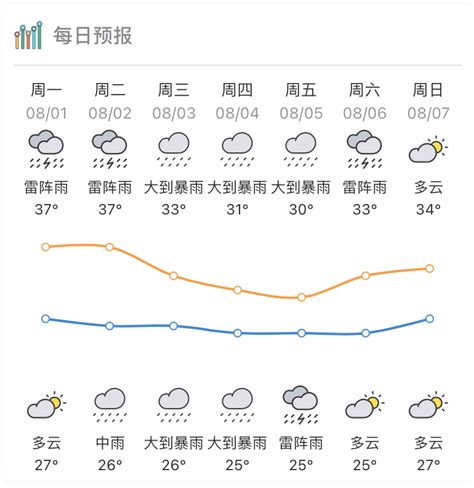 未来几天惠州高温炎热转降水频繁，局地有冰雹_南方plus_南方+