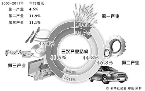 一张图读懂中国产业链的变化与机会_联商网