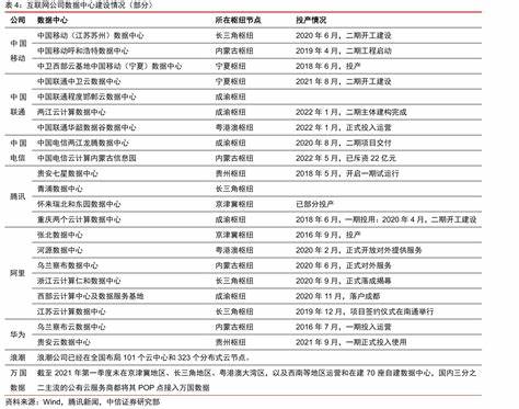 互联网公司刚开始是干什么的