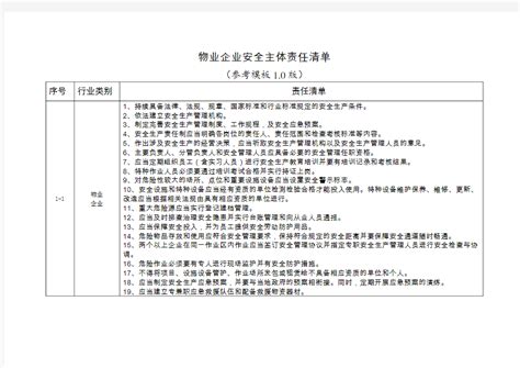 铸造行业全员安全生产责任制清单最终版Word模板下载_编号qjvrwkak_熊猫办公