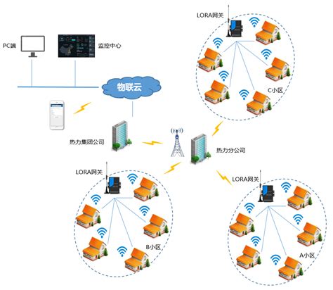 上海格蒂电力科技有限公司-电网信息化-GIS解决方案