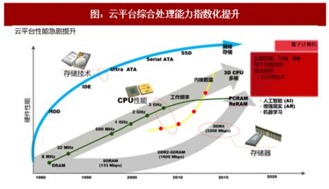 2018年我国工业互联网行业发展现状及市场空间分析 - 中国报告网