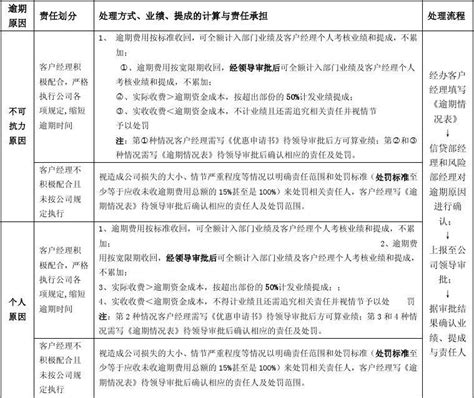 深圳市城市管理局关于公布行政事业性收费目录清单的公告 - 其他资金信息 - 深圳市城市管理和综合执法局网站