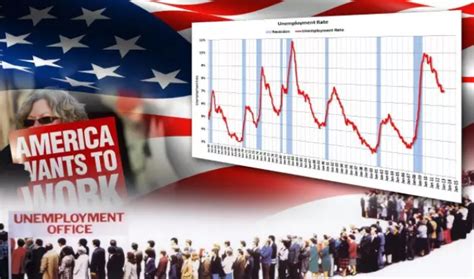 美国4月非农解读：失业率升幅为何低于预期？ - 华尔街见闻