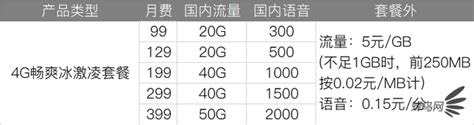 广州联通宽带新装办理,60元包月宽带独享1000M宽带套餐价格- 宽带网套餐大全
