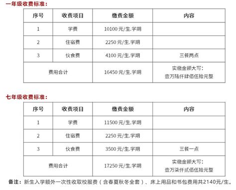 根管治疗多少钱一颗2023年收费明细表曝光整理 - 看牙记网