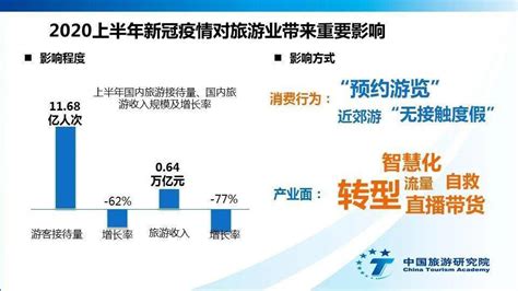 预见2023：《2023年中国康养旅游行业全景图谱》(附市场规模、竞争格局和发展前景等)_行业研究报告 - 前瞻网