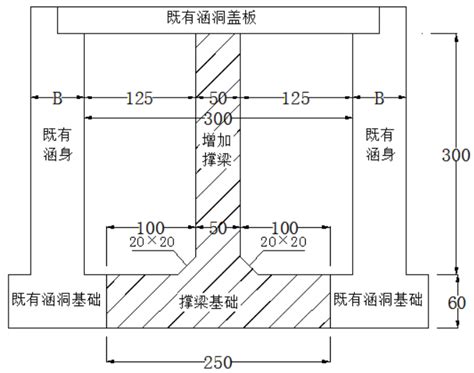 铁路临近既有线涵洞与路基施工方案汇报-路桥施工方案-筑龙路桥市政论坛