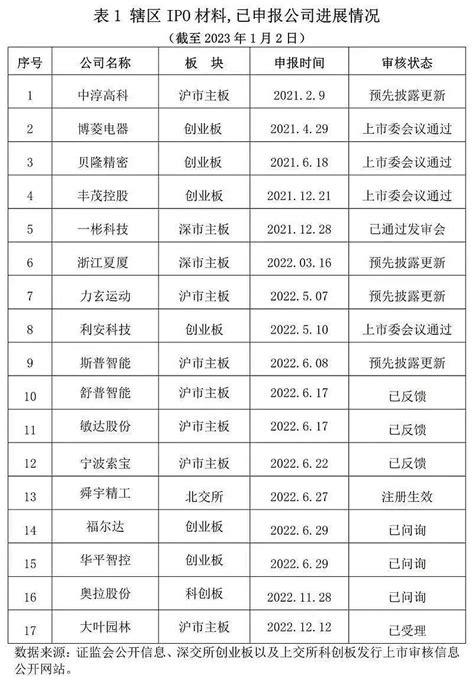 I20表格中文翻译_美国留学签证材料翻译-杭州中译翻译公司