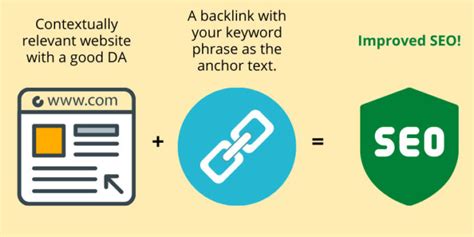 What is Backlinking and Why Is it Important for SEO?