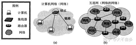 计算机局域网按拓扑结构进行分类，可分为环型、星型和________型等。