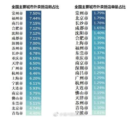 8家上市快递公司半年报对比 - 第一物流网