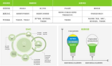 详解中国建筑智能化发展阶段_中国智能建筑网B2B电子商务平台_河姆渡_b2b电子商务平台官网
