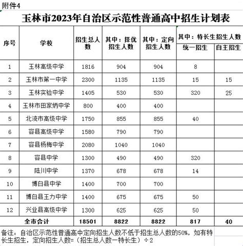 2023年河南鹤壁中考成绩查询入口已开通 河南省普通高中招生信息服务平台可查分