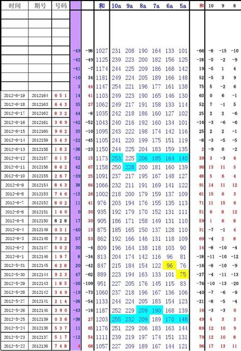 福利彩票3D的一种分析方法_word文档在线阅读与下载_免费文档