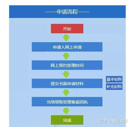 2020年深圳公租房申请条件及办理流程指南 - 知乎