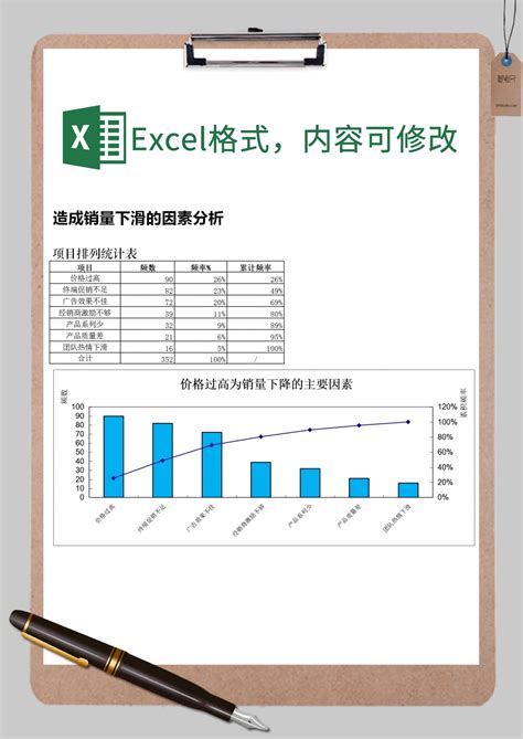 销量下滑的因素分析统计表Excel模板_销量下滑的因素分析统计表Excel模板下载_Excel模板-脚步网