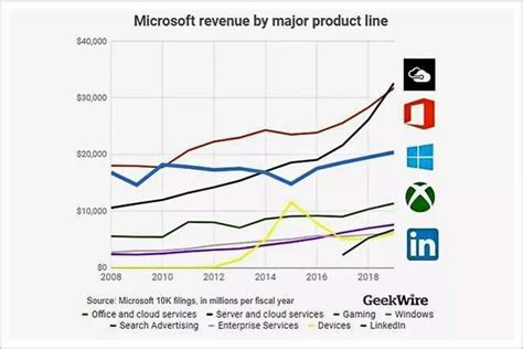 一人撑起2万亿美金市值，微软背后的神秘男人是谁？ - 华商韬略 - 聚焦标杆与热点，解读趋势与韬略