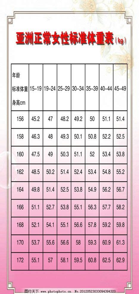 0-18岁身高体重标准表下载-0-18岁身高体重标准表2019 完整版下载 - 巴士下载站