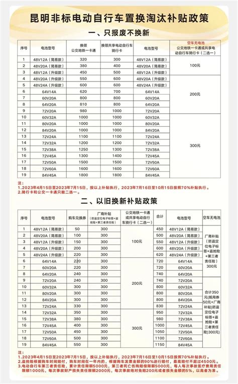 北汽新能源再推置换新政策，2万补贴回馈_华中汽车网