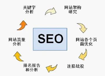 SEO优化技巧有哪些（SEO基础教程：优势和劣势分析）-8848SEO