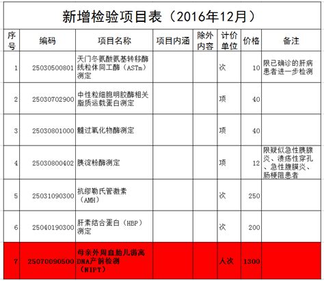 广西柳州：保物价 严监管 稳秩序 持续优化营商环境-中国质量新闻网