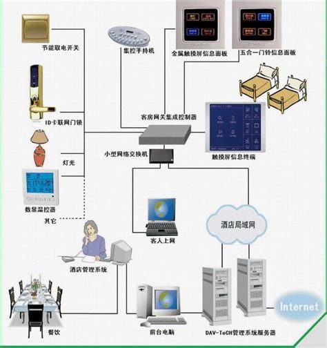 网络改造 系统集成 | 上海煜企智能科技有限公司 IT弱电系统集成整体提供商