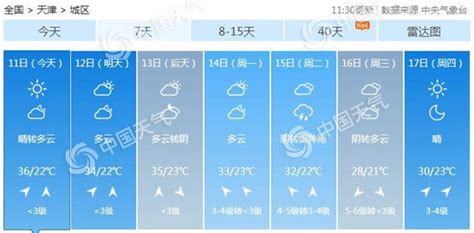 天津出现今年首个高温日 端午假期炎热在线-资讯